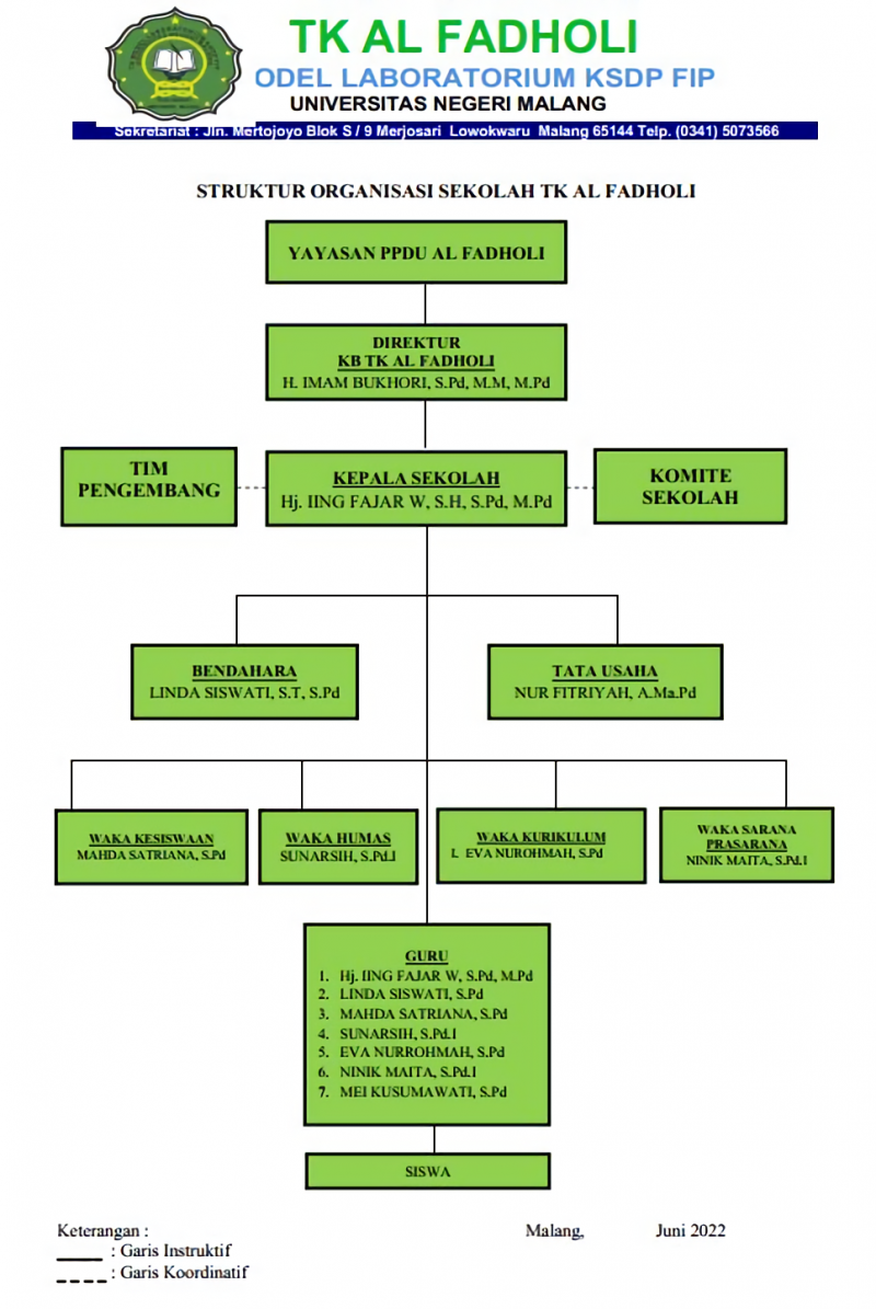 Struktur Organisasi Papan RJ